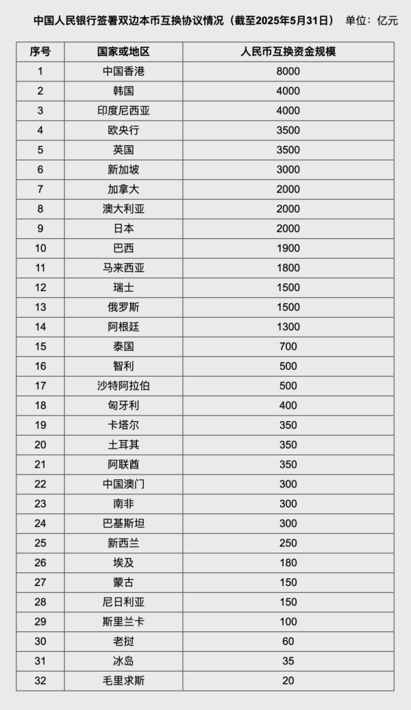 长江云配 人民币，大消息！南向资金成交额创近九周新高，3股获大幅加仓