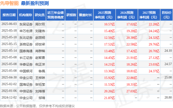 福牛财经 东吴证券：给予先导智能买入评级